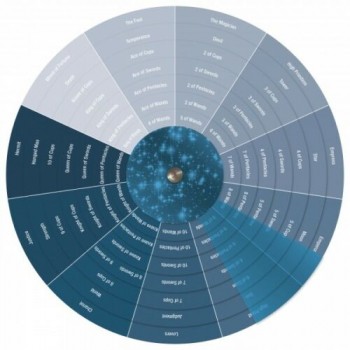 The Tarot Wheel būrimo lenta Schiffer Publishing